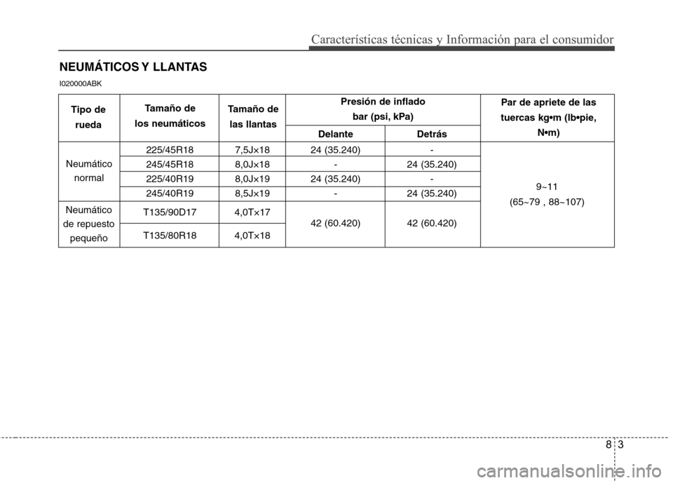 Hyundai Genesis Coupe 2011 Manual del propietario (in Spanish) 83
Características técnicas y Información para el consumidor
NEUMÁTICOS Y LLANTAS
I020000ABK
Presión de inflado bar (psi, kPa)
Delante Detrás
225/45R18 7,5J×18 24 (35.240) -
245/45R18 8,0J Hyundai Genesis Coupe 2011 Manual del propietario (in Spanish) 83
Características técnicas y Información para el consumidor
NEUMÁTICOS Y LLANTAS
I020000ABK
Presión de inflado bar (psi, kPa)
Delante Detrás
225/45R18 7,5J×18 24 (35.240) -
245/45R18 8,0J
