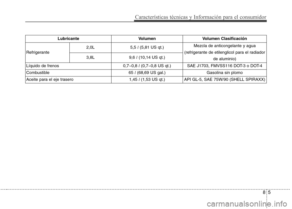 Hyundai Genesis Coupe 2011 Manual del propietario (in Spanish) 85
Características técnicas y Información para el consumidor
Lubricante Volumen Volumen Clasificación
Refrigerante 2,0L
5,5
l(5,81 US qt.) Mezcla de anticongelante y agua
(refrigerante de etilen Hyundai Genesis Coupe 2011 Manual del propietario (in Spanish) 85
Características técnicas y Información para el consumidor
Lubricante Volumen Volumen Clasificación
Refrigerante 2,0L
5,5
l(5,81 US qt.) Mezcla de anticongelante y agua
(refrigerante de etilen