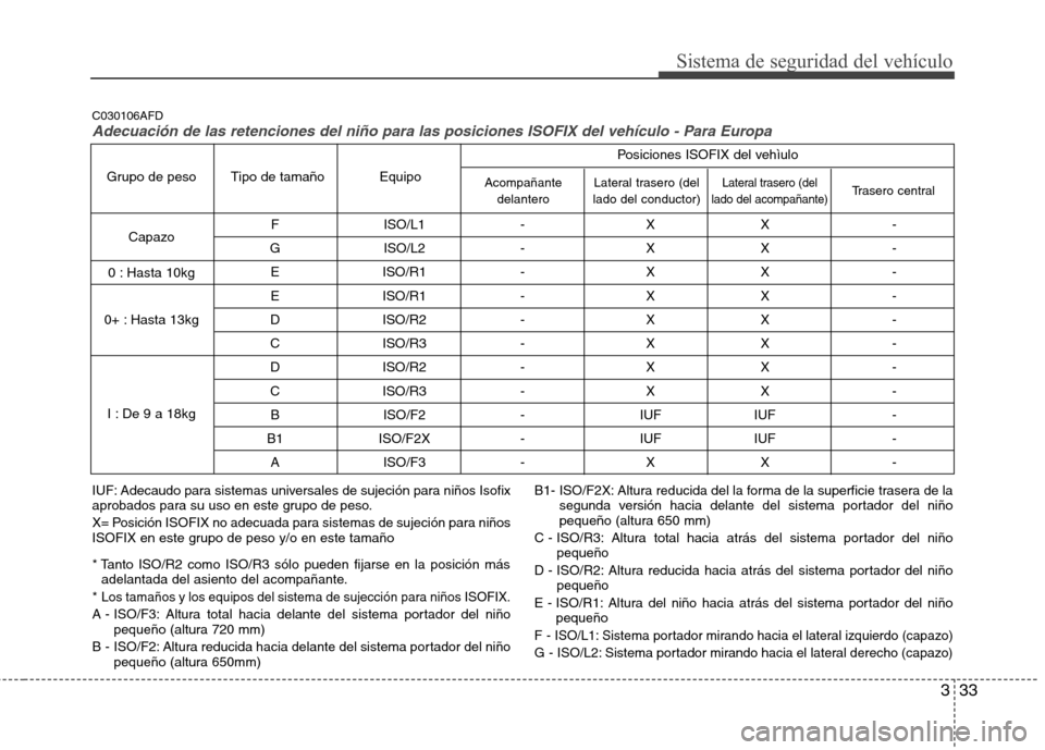 Hyundai Genesis Coupe 2011 Manual del propietario (in Spanish) 333
Sistema de seguridad del vehículo
F ISO/L1 - X X -
G ISO/L2 - X X - E ISO/R1 - X X -
E ISO/R1 - X X -
D ISO/R2 - X X -
C ISO/R3 - X X -
D ISO/R2 - X X -
C ISO/R3 - X X - B ISO/F2 - IUF I Hyundai Genesis Coupe 2011 Manual del propietario (in Spanish) 333
Sistema de seguridad del vehículo
F ISO/L1 - X X -
G ISO/L2 - X X - E ISO/R1 - X X -
E ISO/R1 - X X -
D ISO/R2 - X X -
C ISO/R3 - X X -
D ISO/R2 - X X -
C ISO/R3 - X X - B ISO/F2 - IUF I