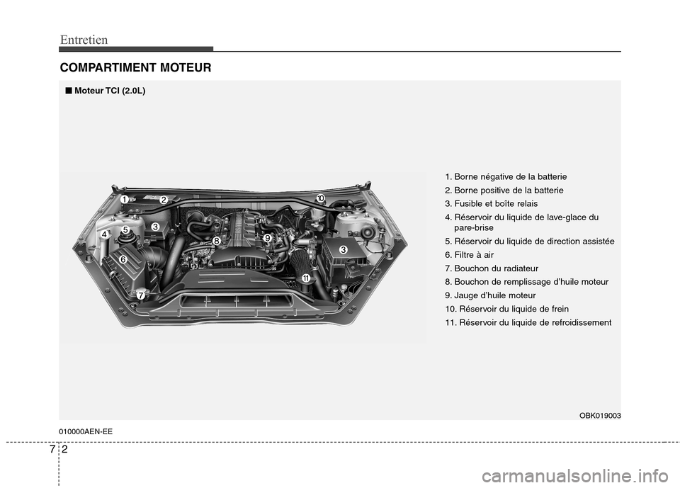 Hyundai Genesis Coupe 2011  Manuel du propriétaire (in French) Entretien
2
7
COMPARTIMENT MOTEUR
010000AEN-EE
■■ Moteur TCI  (2.0L) 
1. Borne négative de la batterie 
2. Borne positive de la batterie
3. Fusible et boîte relais
4. Réservoir du liquide de la
