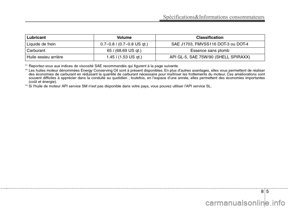 Hyundai Genesis Coupe 2011  Manuel du propriétaire (in French) 85
Spécifications&Informations consommateurs
*1
Reportez-vous aux indices de viscosité SAE recommandés qui figurent à la page suivante.
* 2
Les huiles moteur dénommées Energy Conserving Oil sont
