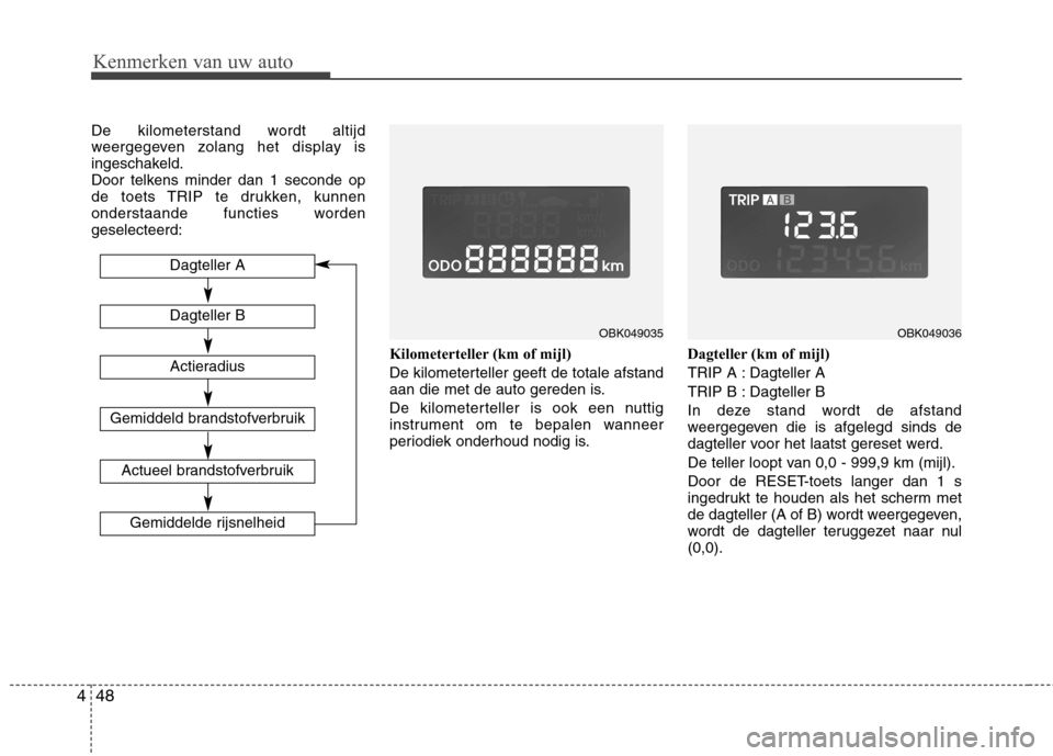 Hyundai Genesis Coupe 2011  Handleiding (in Dutch) Kenmerken van uw auto
48
4
De kilometerstand wordt altijd 
weergegeven zolang het display is
ingeschakeld.
Door telkens minder dan 1 seconde op
de toets TRIP te drukken, kunnen
onderstaande functies w
