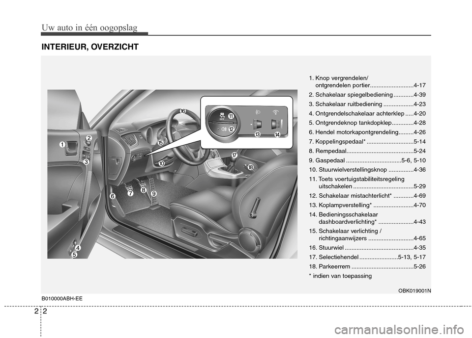 Hyundai Genesis Coupe 2011 Handleiding (in Dutch) Uw auto in één oogopslag
2
2
INTERIEUR, OVERZICHT
OBK019001N
B010000ABH-EE 1. Knop vergrendelen/
ontgrendelen portier..........................4-17
2. Schakelaar spiegelbediening ............4-39
3 Hyundai Genesis Coupe 2011 Handleiding (in Dutch) Uw auto in één oogopslag
2
2
INTERIEUR, OVERZICHT
OBK019001N
B010000ABH-EE 1. Knop vergrendelen/
ontgrendelen portier..........................4-17
2. Schakelaar spiegelbediening ............4-39
3