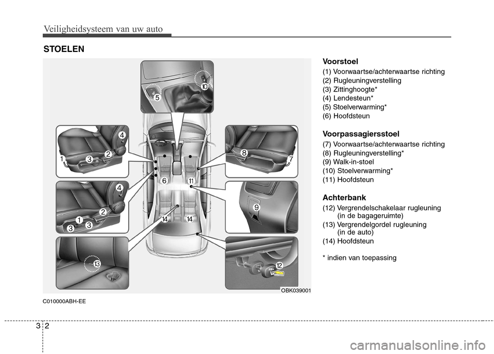 Hyundai Genesis Coupe 2011 Handleiding (in Dutch) Veiligheidsysteem van uw auto
2
3
C010000ABH-EE Voorstoel
(1) Voorwaartse/achterwaartse richting
(2) Rugleuningverstelling(3) Zittinghoogte*(4) Lendesteun*
(5) Stoelverwarming*(6) Hoofdsteun
Voorpa Hyundai Genesis Coupe 2011 Handleiding (in Dutch) Veiligheidsysteem van uw auto
2
3
C010000ABH-EE Voorstoel
(1) Voorwaartse/achterwaartse richting
(2) Rugleuningverstelling(3) Zittinghoogte*(4) Lendesteun*
(5) Stoelverwarming*(6) Hoofdsteun
Voorpa