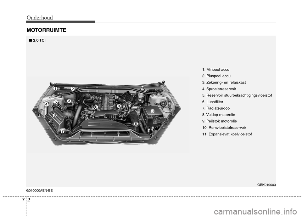 Hyundai Genesis Coupe 2011 Handleiding (in Dutch) Onderhoud
2
7
MOTORRUIMTE
G010000AEN-EE
■■ 2,0 TCI
OBK019003
1. Minpool accu
2. Pluspool accu
3. Zekering- en relaiskast
4. Sproeierreservoir
5. Reservoir stuurbekrachtigingsvloeistof
6. Luchtfil Hyundai Genesis Coupe 2011 Handleiding (in Dutch) Onderhoud
2
7
MOTORRUIMTE
G010000AEN-EE
■■ 2,0 TCI
OBK019003
1. Minpool accu
2. Pluspool accu
3. Zekering- en relaiskast
4. Sproeierreservoir
5. Reservoir stuurbekrachtigingsvloeistof
6. Luchtfil