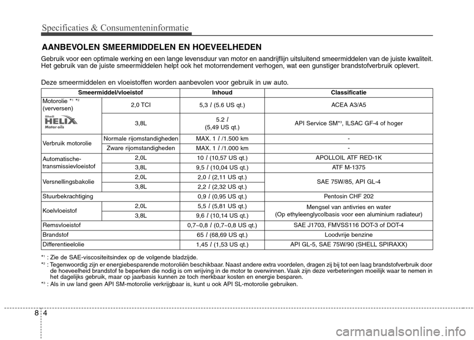 Hyundai Genesis Coupe 2011  Handleiding (in Dutch) Specificaties & Consumenteninformatie
4
8
AANBEVOLEN SMEERMIDDELEN EN HOEVEELHEDEN
Gebruik voor een optimale werking en een lange levensduur van motor en aandrijflijn uitsluitend smeermiddelen van de 