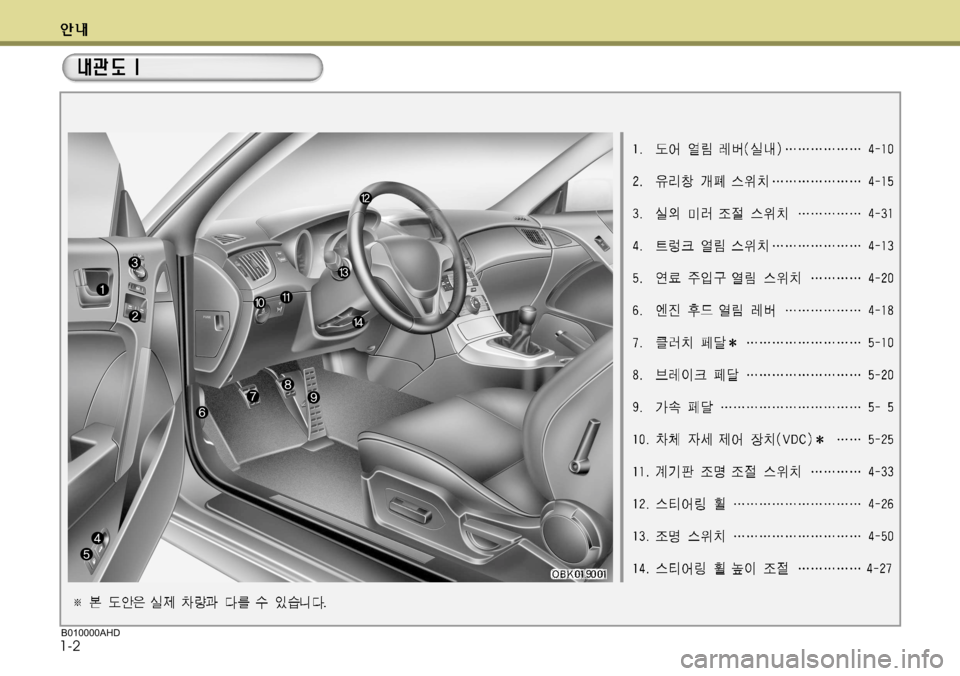 Hyundai Genesis Coupe 2011  제네시스 쿠페 BK - 사용 설명서 (in Korean) 1-2B010000AHD  