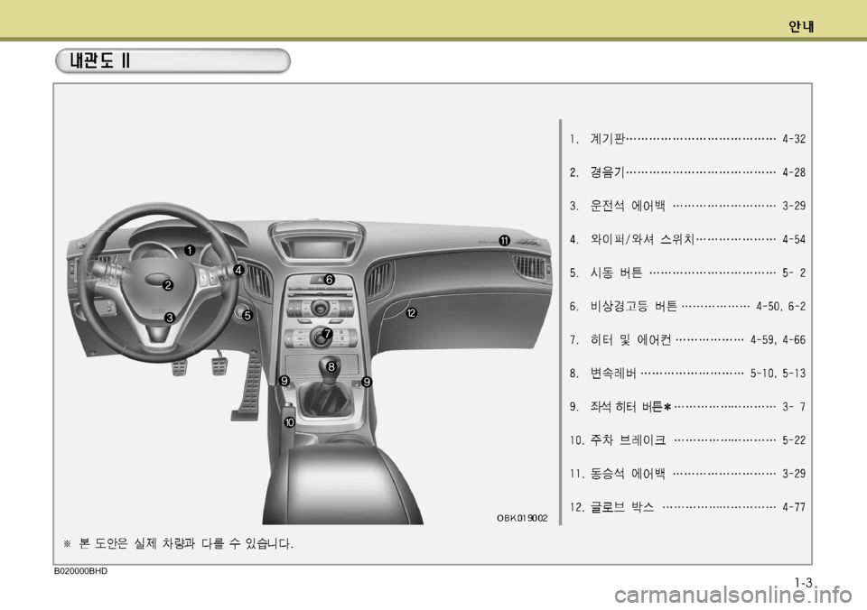Hyundai Genesis Coupe 2011  제네시스 쿠페 BK - 사용 설명서 (in Korean) 1-3B020000BHD  