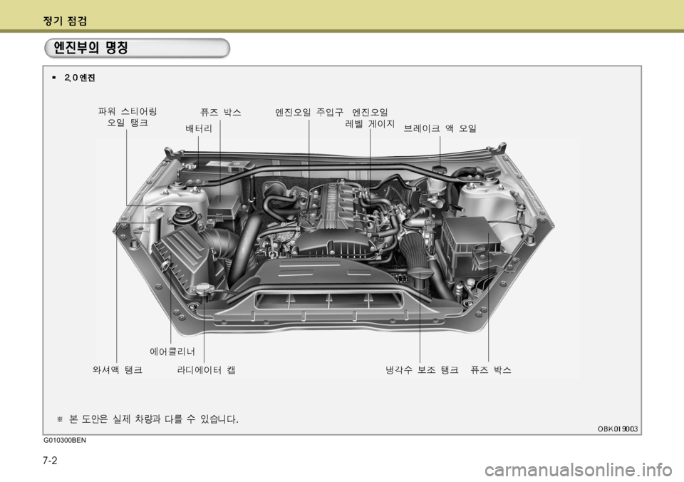 Hyundai Genesis Coupe 2011  제네시스 쿠페 BK - 사용 설명서 (in Korean) 7-2
G010300BEN  