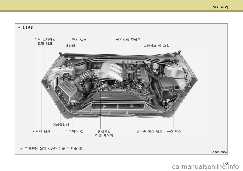 Hyundai Genesis Coupe 2011  제네시스 쿠페 BK - 사용 설명서 (in Korean) 7-3  