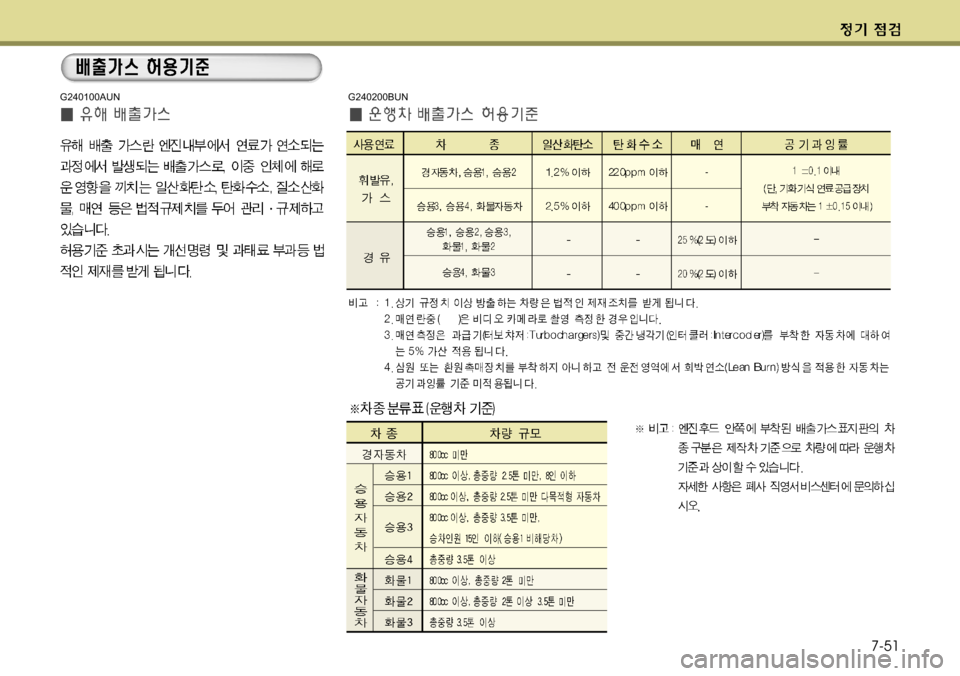 Hyundai Genesis Coupe 2011  제네시스 쿠페 BK - 사용 설명서 (in Korean) 7-51
G240100AUNG240200BUN 