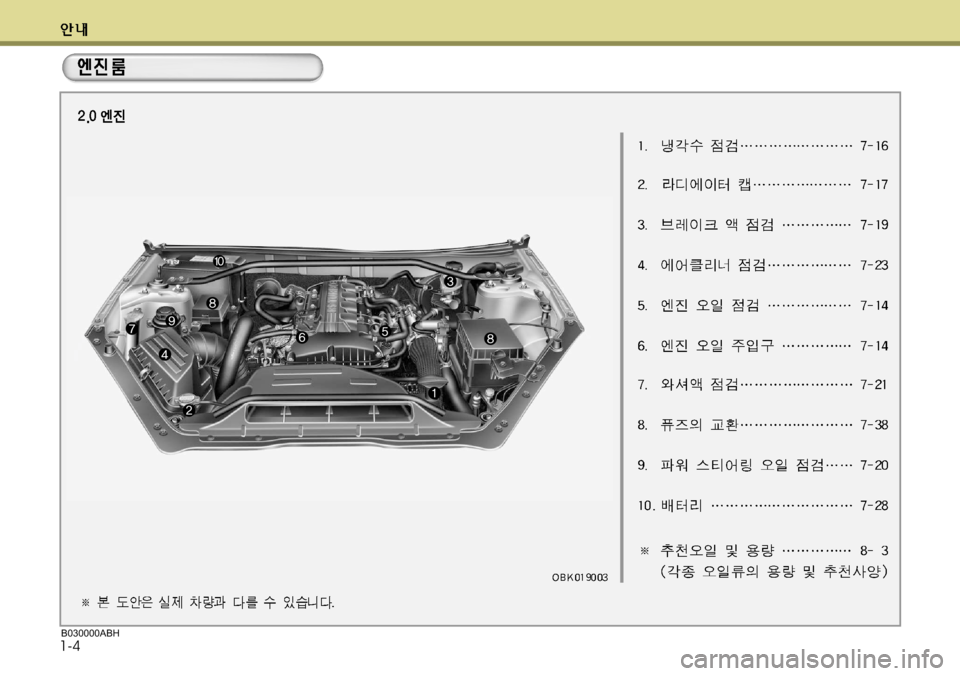 Hyundai Genesis Coupe 2011  제네시스 쿠페 BK - 사용 설명서 (in Korean) 1-4B030000ABH  