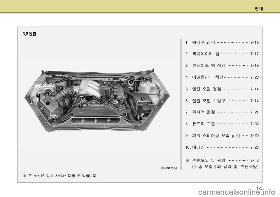 Hyundai Genesis Coupe 2011  제네시스 쿠페 BK - 사용 설명서 (in Korean) 1-5  