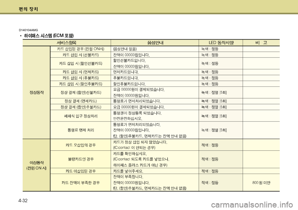 Hyundai Genesis Coupe 2011 제네시스 쿠페 BK - 사용 설명서 (in Korean) 4-32
D140104AMG Hyundai Genesis Coupe 2011 제네시스 쿠페 BK - 사용 설명서 (in Korean) 4-32
D140104AMG