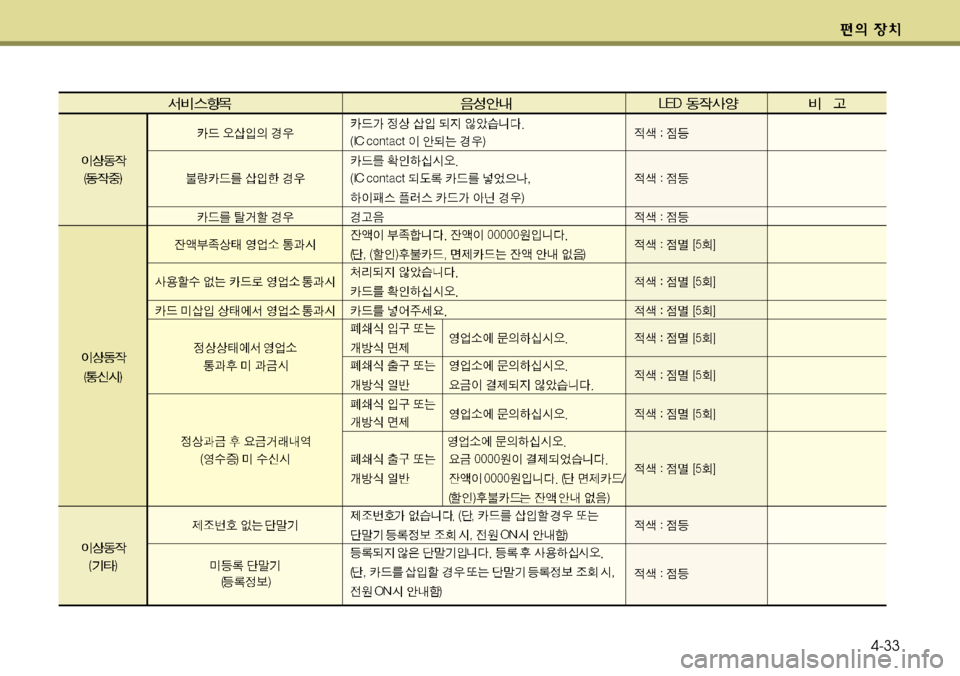 Hyundai Genesis Coupe 2011 제네시스 쿠페 BK - 사용 설명서 (in Korean) 4-33 Hyundai Genesis Coupe 2011 제네시스 쿠페 BK - 사용 설명서 (in Korean) 4-33