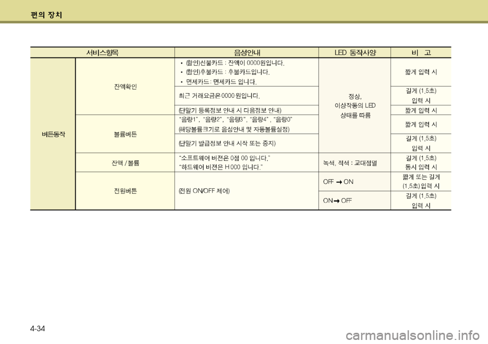 Hyundai Genesis Coupe 2011 제네시스 쿠페 BK - 사용 설명서 (in Korean) 4-34 Hyundai Genesis Coupe 2011 제네시스 쿠페 BK - 사용 설명서 (in Korean) 4-34