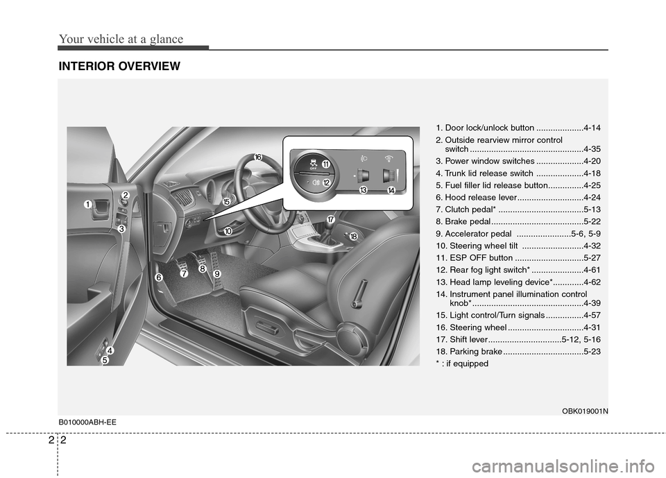 Hyundai Genesis Coupe 2010  Owners Manual Your vehicle at a glance
2
2
INTERIOR OVERVIEW
1. Door lock/unlock button ....................4-14 
2. Outside rearview mirror control 
switch ................................................4-35
3. P