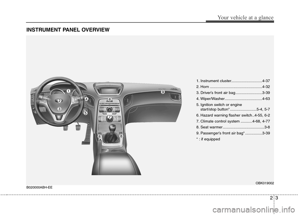 Hyundai Genesis Coupe 2010 User Guide 23
Your vehicle at a glance
INSTRUMENT PANEL OVERVIEW
1. Instrument cluster.............................4-37 
2. Horn .................................................4-32
3. Driver’s front air bag 