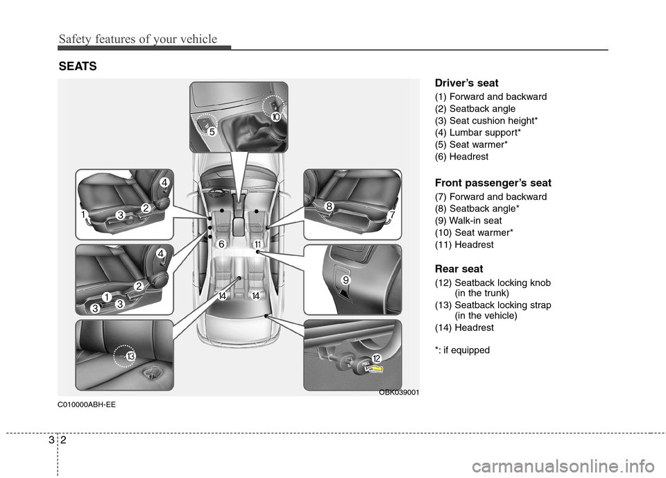 Hyundai Genesis Coupe 2010 User Guide Safety features of your vehicle
2
3
C010000ABH-EE Driver’s seat 
(1) Forward and backward 
(2) Seatback angle
(3) Seat cushion height*
(4) Lumbar support*
(5) Seat warmer*(6) Headrest 
Front passeng