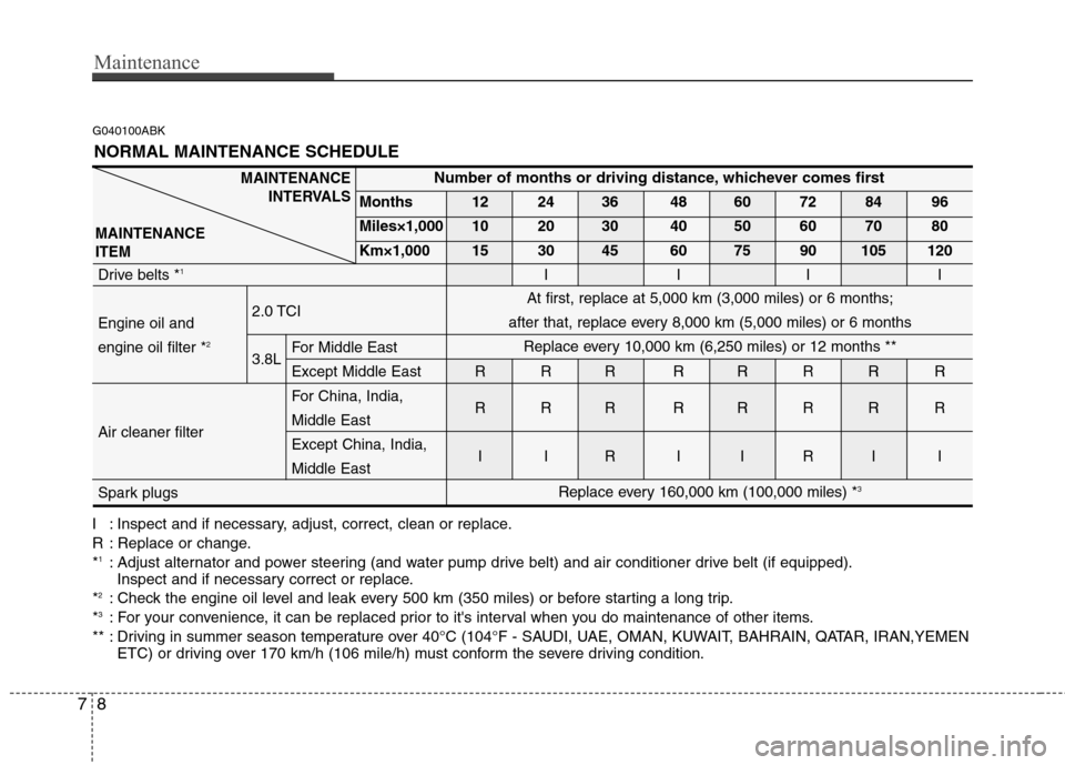 Hyundai Genesis Coupe 2010  Owners Manual Maintenance
8
7
G040100ABK
NORMAL MAINTENANCE SCHEDULE
I : Inspect and if necessary, adjust, correct, clean or replace. 
R : Replace or change.* 1
: Adjust alternator and power steering (and water pum