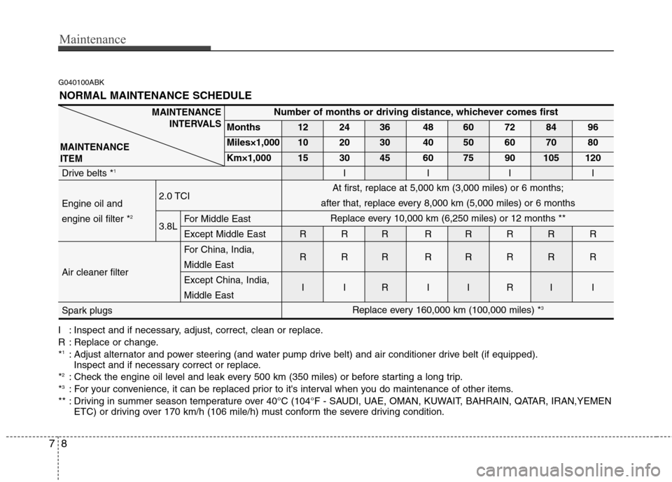 Hyundai Genesis Coupe 2010 Owners Manual Maintenance
8
7
G040100ABK
NORMAL MAINTENANCE SCHEDULE
I : Inspect and if necessary, adjust, correct, clean or replace.
R : Replace or change.* 1
: Adjust alternator and power steering (and water pum Hyundai Genesis Coupe 2010 Owners Manual Maintenance
8
7
G040100ABK
NORMAL MAINTENANCE SCHEDULE
I : Inspect and if necessary, adjust, correct, clean or replace.
R : Replace or change.* 1
: Adjust alternator and power steering (and water pum