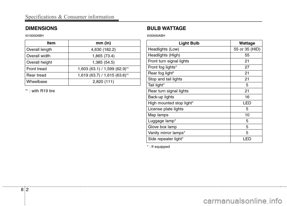 Hyundai Genesis Coupe 2010  Owners Manual Specifications & Consumer information
2
8
Item mm (in)
Overall length 4,630 (182.2) 
Overall width 1,865 (73.4)
Overall height  1,385 (54.5)
Front tread 1,603 (63.1) / 1,599 (62.9)* 1
Rear tread 1,619