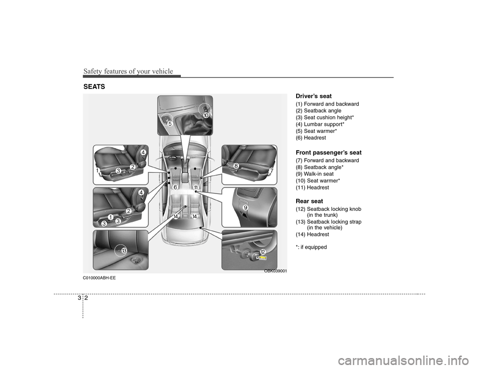 Hyundai Genesis Coupe 2009 User Guide Safety features of your vehicle
2
3
C010000ABH-EE Driver’s seat
(1) Forward and backward
(2) Seatback angle
(3) Seat cushion height*
(4) Lumbar support*
(5) Seat warmer*(6) Headrest
Front passeng Hyundai Genesis Coupe 2009 User Guide Safety features of your vehicle
2
3
C010000ABH-EE Driver’s seat
(1) Forward and backward
(2) Seatback angle
(3) Seat cushion height*
(4) Lumbar support*
(5) Seat warmer*(6) Headrest
Front passeng