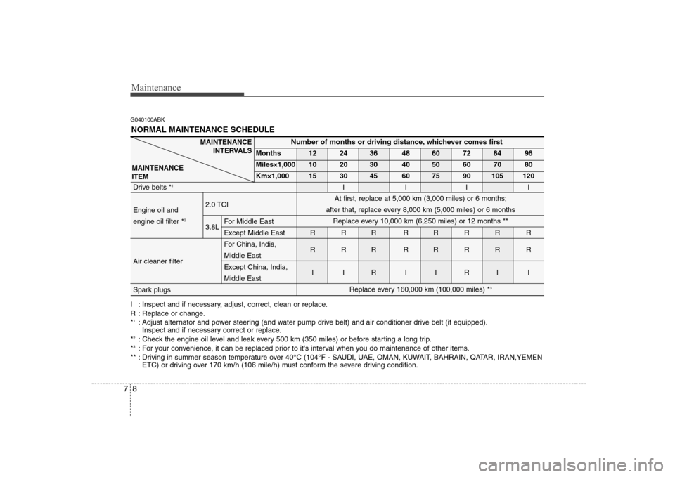 Hyundai Genesis Coupe 2009 Owners Manual Maintenance
8
7
G040100ABK
NORMAL MAINTENANCE SCHEDULE
I : Inspect and if necessary, adjust, correct, clean or replace.
R : Replace or change.* 1
: Adjust alternator and power steering (and water pum Hyundai Genesis Coupe 2009 Owners Manual Maintenance
8
7
G040100ABK
NORMAL MAINTENANCE SCHEDULE
I : Inspect and if necessary, adjust, correct, clean or replace.
R : Replace or change.* 1
: Adjust alternator and power steering (and water pum