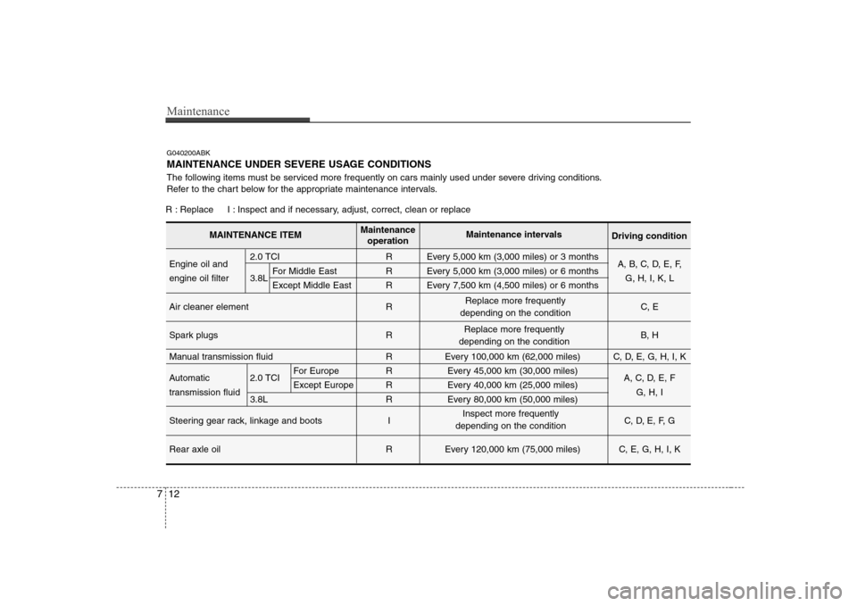 Hyundai Genesis Coupe 2009  Owners Manual Maintenance
12
7
G040200ABK 
MAINTENANCE UNDER SEVERE USAGE CONDITIONS 
The following items must be serviced more frequently on cars mainly used under severe driving conditions. 
Refer to the chart be