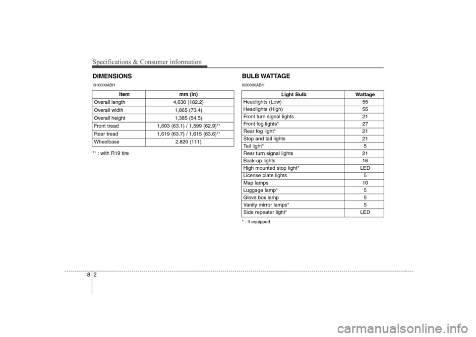 Hyundai Genesis Coupe 2009  Owners Manual Specifications & Consumer information
2
8
Item mm (in)
Overall length 4,630 (182.2) 
Overall width 1,865 (73.4)
Overall height  1,385 (54.5)
Front tread 1,603 (63.1) / 1,599 (62.9)* 1
Rear tread 1,619