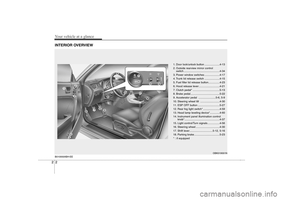 Hyundai Genesis Coupe 2009  Owners Manual Your vehicle at a glance
2
2
INTERIOR OVERVIEW
1. Door lock/unlock button ....................4-13 
2. Outside rearview mirror control 
switch ................................................4-34
3. P