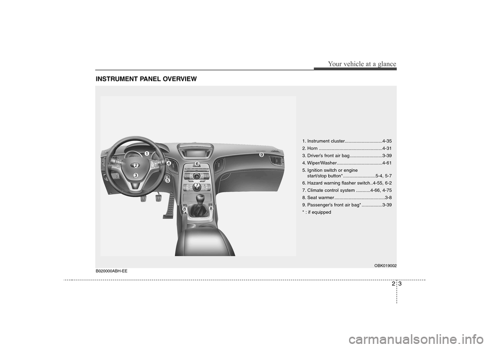 Hyundai Genesis Coupe 2009 Owners Manual 23
Your vehicle at a glance
INSTRUMENT PANEL OVERVIEW
1. Instrument cluster.............................4-35
2. Horn .................................................4-31
3. Driver’s front air bag Hyundai Genesis Coupe 2009 Owners Manual 23
Your vehicle at a glance
INSTRUMENT PANEL OVERVIEW
1. Instrument cluster.............................4-35
2. Horn .................................................4-31
3. Driver’s front air bag