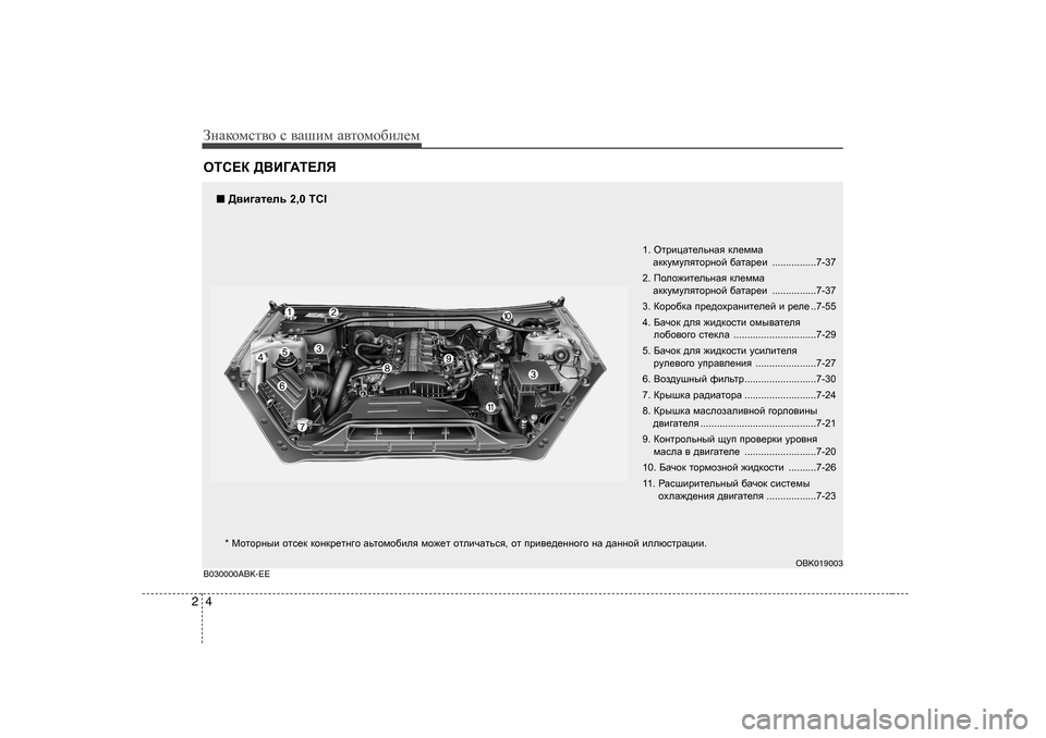 Hyundai Genesis Coupe 2009  Инструкция по эксплуатации (in Russian) ЗgZdhfkl\h k  \Zшиf  Z\lhfh[иeеf
4
2
HLK?D  ><B=:L?EY
1 .  HljbpZl_evgZy  de_ffZ  
Zddmfmeylhjghc  [ZlZj_b ............