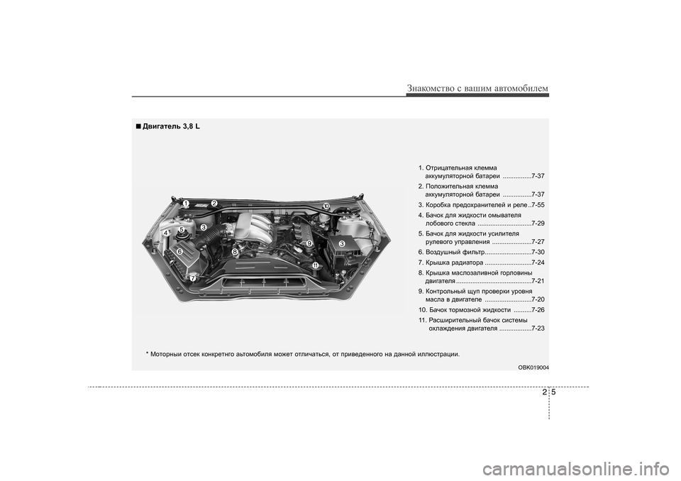 Hyundai Genesis Coupe 2009  Инструкция по эксплуатации (in Russian) 25
ЗgZdhfkl\h k  \Zшиf  Z\lhfh[иeеf
1 .  HljbpZl_evgZy  de_ffZ  
Zddmfmeylhjghc  [ZlZj_b ................7-37
2.  Iheh`bl_e