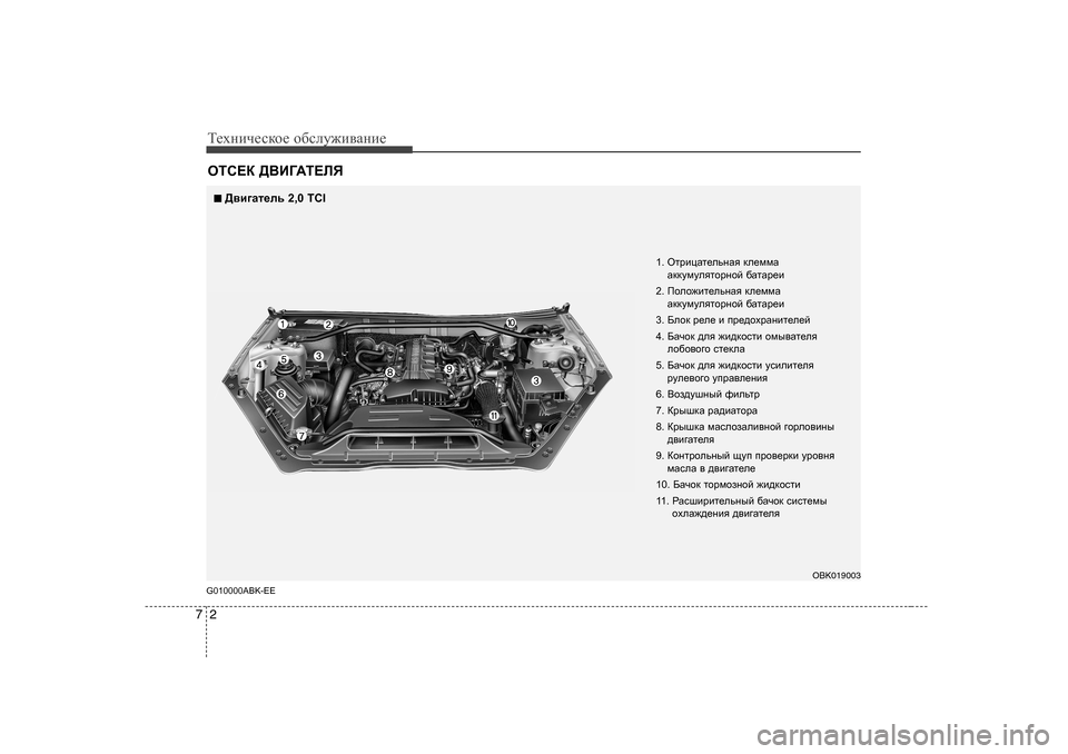 Hyundai Genesis Coupe 2009  Инструкция по эксплуатации (in Russian) Т_хgич_сdh_ h[сeу`и\Zgи_
2
7
HLK?D  ><B=:L?EY
G0 10000ABK-EE
■■
>\b]Zl_ev  2,0 TCI
1.  HljbpZl_evgZy  de_ffZ  
Zddmfmeylh