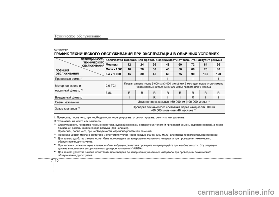 Hyundai Genesis Coupe 2009  Инструкция по эксплуатации (in Russian) Т_хgич_сdh_ h[сeу`и\Zgи_
10
7
G040 100ABK
I :  Ijh\_jblv , ihke_  q_]h , ijb  g_h[oh^bfhklb , hlj_]mebjh\Zlv , hlj_fhglb