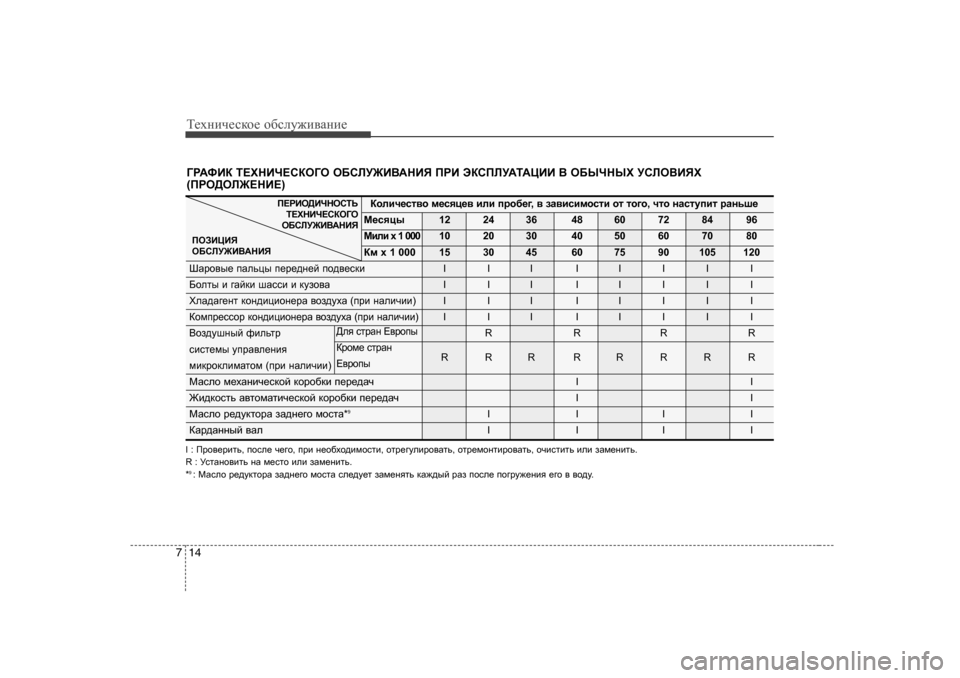 Hyundai Genesis Coupe 2009  Инструкция по эксплуатации (in Russian) Т_хgич_сdh_ h[сeу`и\Zgи_
14
7
I :  Ijh\_jblv , ihke_  q_]h , ijb  g_h[oh^bfhklb , hlj_]mebjh\Zlv , hlj_fhglbjh\Zlv