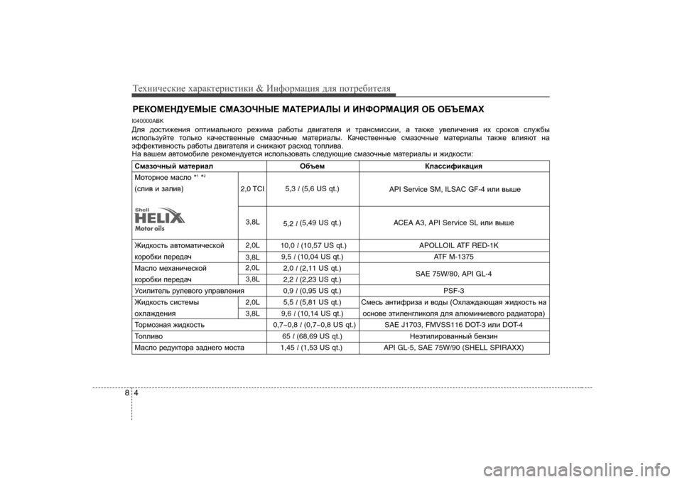 Hyundai Genesis Coupe 2009  Инструкция по эксплуатации (in Russian) Т_ogиq_kdи_ oZjZdl_jиklиdи  & ИgnhjfZpия  ^eя  ihlj_[иl_eя
4
8
J?DHF?G>M?FU?  KF:AHQGU?  F:L?JB:EU  B  BGNHJF:P