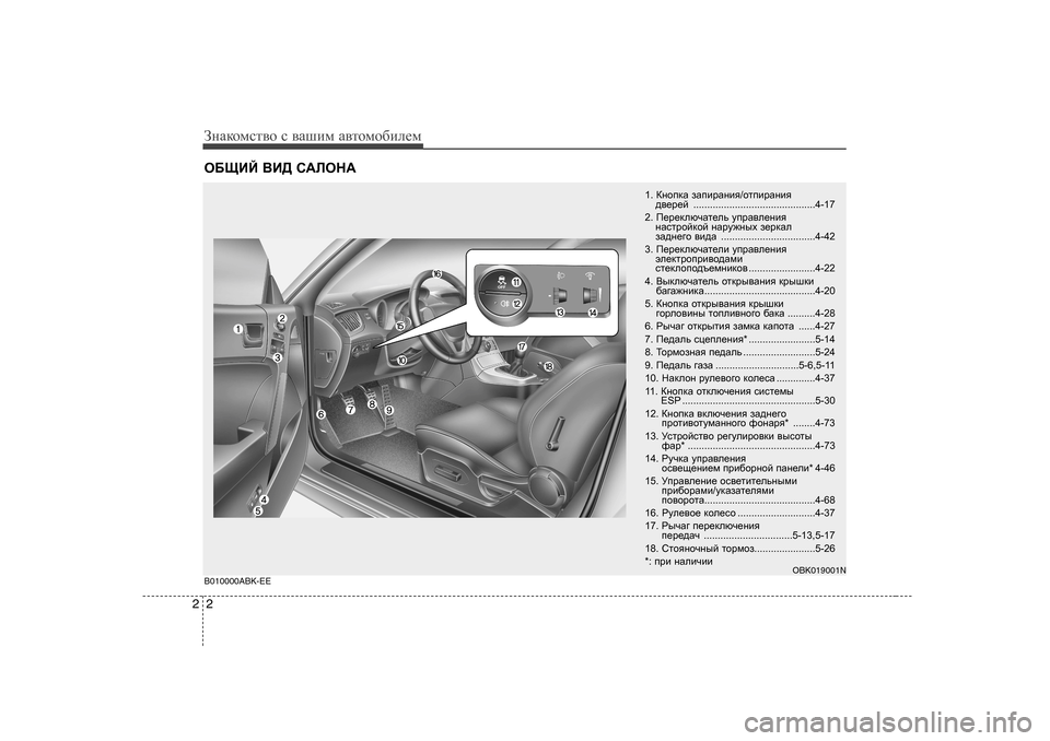 Hyundai Genesis Coupe 2009  Инструкция по эксплуатации (in Russian) ЗgZdhfkl\h k  \Zшиf  Z\lhfh[иeеf
2
2
H;ЩBC  <B>  K:EHG:
1 .  КghidZ  aZibjZgby /hlibjZgby  
^\_j_c ..............................