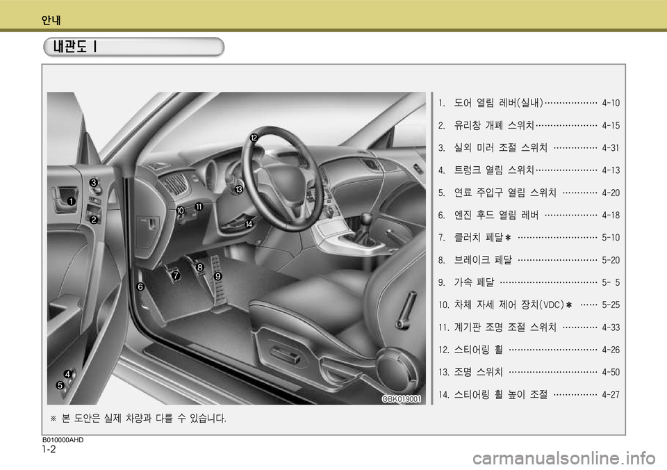 Hyundai Genesis Coupe 2009  제네시스 쿠페 BK - 사용 설명서 (in Korean) ×
1-2
窩얗 M4 열륽 