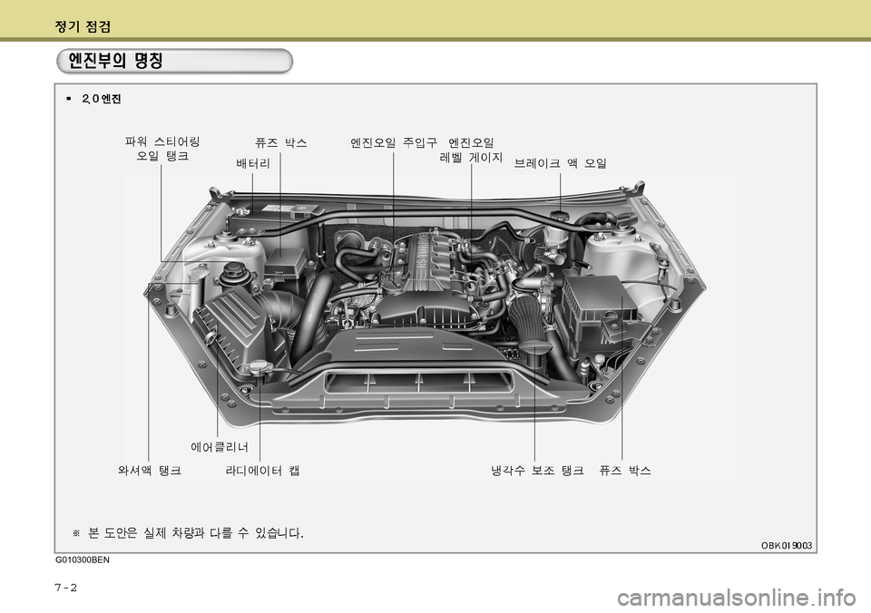 Hyundai Genesis Coupe 2009  제네시스 쿠페 BK - 사용 설명서 (in Korean) 7-2
G010300BEN  