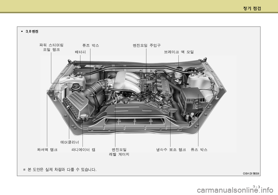 Hyundai Genesis Coupe 2009  제네시스 쿠페 BK - 사용 설명서 (in Korean) 7-3  