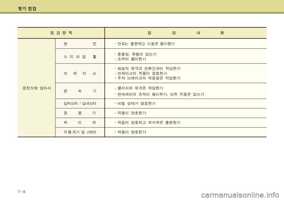 Hyundai Genesis Coupe 2009  제네시스 쿠페 BK - 사용 설명서 (in Korean) 7-8 