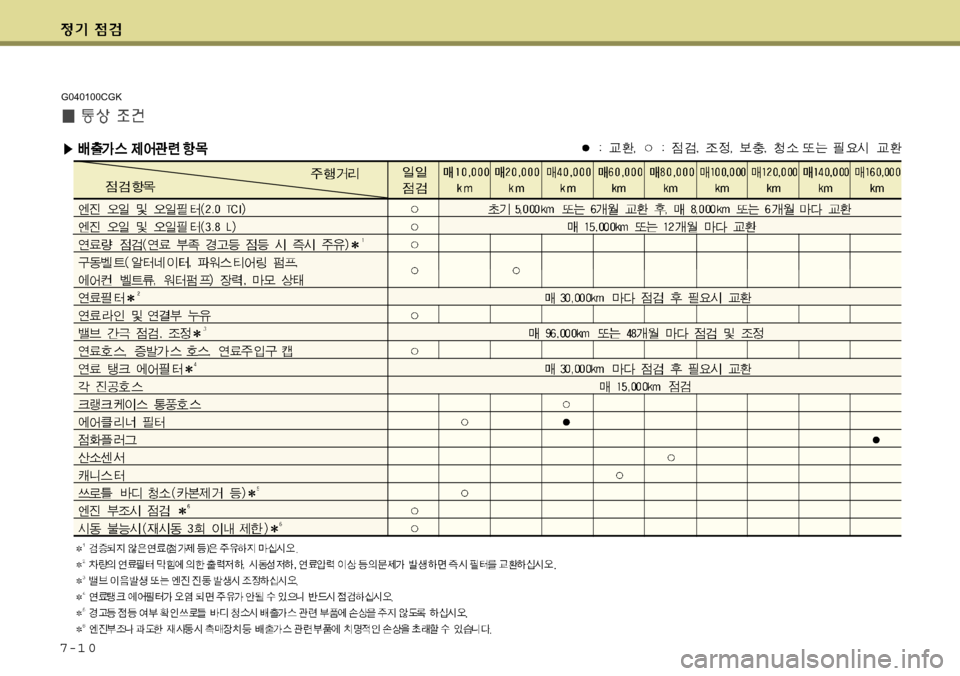 Hyundai Genesis Coupe 2009  제네시스 쿠페 BK - 사용 설명서 (in Korean) 7-1 0
G040100CGK 