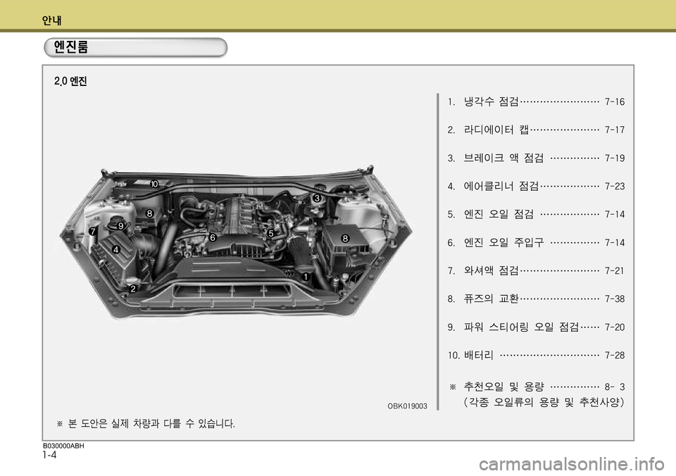Hyundai Genesis Coupe 2009  제네시스 쿠페 BK - 사용 설명서 (in Korean) × 
1-4
窩얗 
