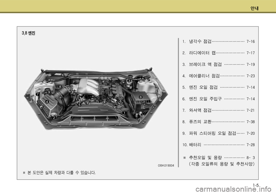 Hyundai Genesis Coupe 2009  제네시스 쿠페 BK - 사용 설명서 (in Korean) ×1-5
窩얗 