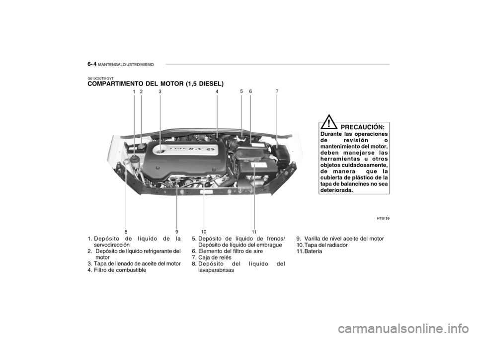 Hyundai Getz 2011 Manual del propietario (in Spanish) 6- 4
MANTENGALO USTED MISMO
G010C02TB-GYTCOMPARTIMENTO DEL MOTOR (1,5 DIESEL)
HTB159
PRECAUCIÓN:
Durante las operaciones
de revisión o
mantenimiento del motor,
deben manejarse las
herramientas u o Hyundai Getz 2011 Manual del propietario (in Spanish) 6- 4
MANTENGALO USTED MISMO
G010C02TB-GYTCOMPARTIMENTO DEL MOTOR (1,5 DIESEL)
HTB159
PRECAUCIÓN:
Durante las operaciones
de revisión o
mantenimiento del motor,
deben manejarse las
herramientas u o