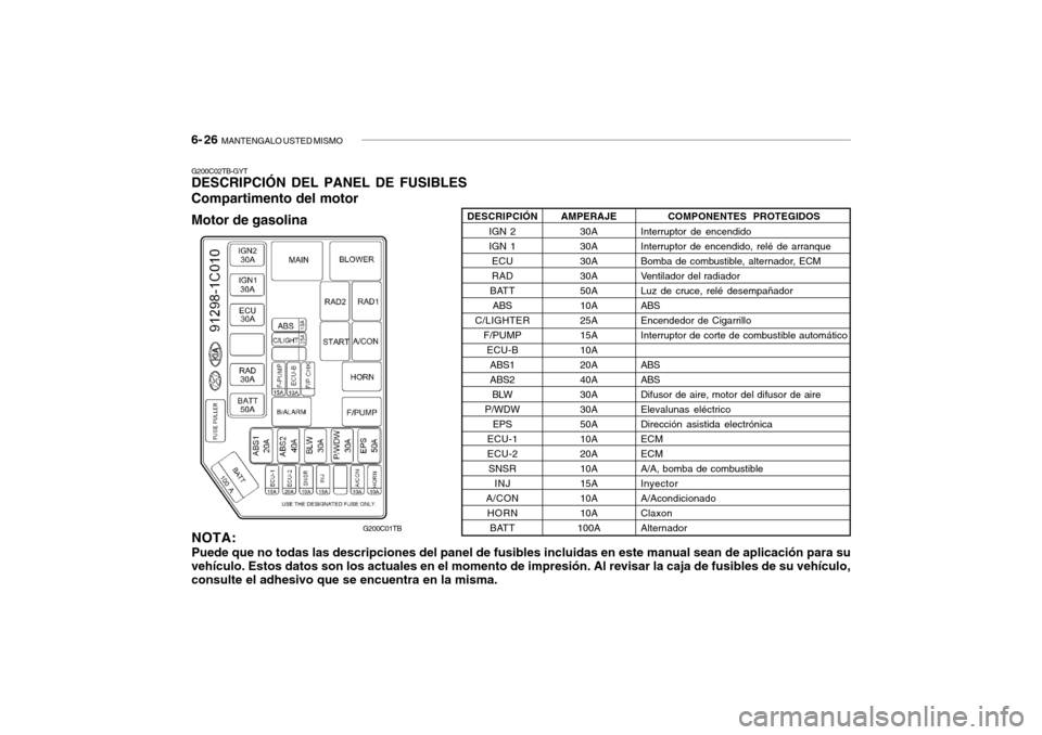 Hyundai Getz 2011  Manual del propietario (in Spanish) 6- 26  
MANTENGALO USTED MISMO
G200C02TB-GYTDESCRIPCIÓN DEL PANEL DE FUSIBLES
Compartimento del motor
Motor de gasolina
NOTA:Puede que no todas las descripciones del panel de fusibles incluidas en es