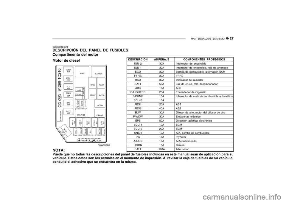 Hyundai Getz 2011  Manual del propietario (in Spanish) MANTENGALO USTED MISMO
   6- 27
G250C01TB-GYTDESCRIPCIÓN DEL PANEL DE FUSIBLES
Compartimento del motor
Motor de diesel
NOTA:Puede que no todas las descripciones del panel de fusibles incluidas en est