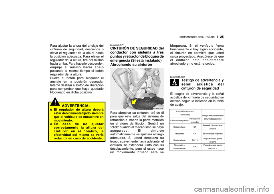 Hyundai Getz 2011 Manual del propietario (in Spanish) COMPONENTES DE SU HYUNDAI
1- 25
B180A01A-GYTCINTURÓN DE SEGURIDAD del
conductor con sistema a tres
puntos y retractor de bloqueo de
emergencia (Si está instalado)
Abrochando su cinturónPara abro Hyundai Getz 2011 Manual del propietario (in Spanish) COMPONENTES DE SU HYUNDAI
1- 25
B180A01A-GYTCINTURÓN DE SEGURIDAD del
conductor con sistema a tres
puntos y retractor de bloqueo de
emergencia (Si está instalado)
Abrochando su cinturónPara abro